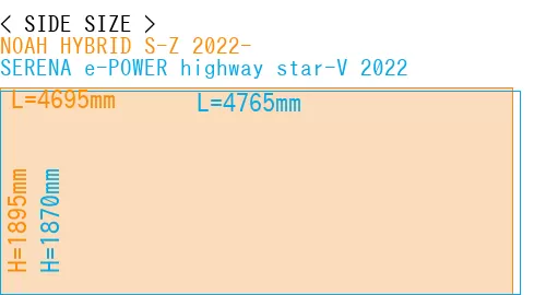 #NOAH HYBRID S-Z 2022- + SERENA e-POWER highway star-V 2022